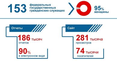 Инфографика День работника статистики