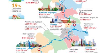 Инфографика Волга река объединяющая 30 миллионов россиян