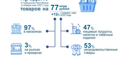 День работника торговли