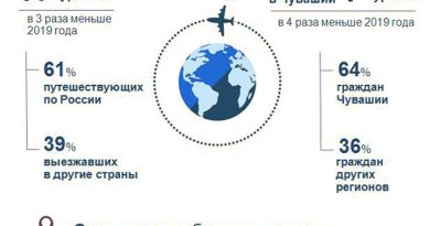 Инфографика Туризм Чувашии в 2020 году