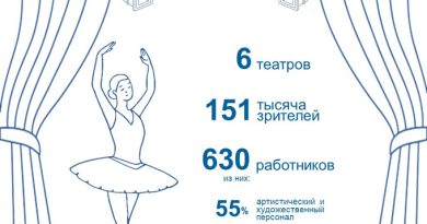 Инфографика День театра