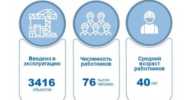 Инфографика День строителя