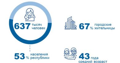 Инфографика Женщины Чувашии