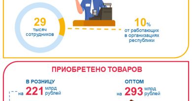 Инфографика День работника торговли