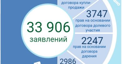 Статистика 1 кв 2024